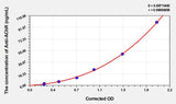 Human Anti-AChR(Anti-Acetylcholine Receptor Antibody) ELISA Kit 96T*5