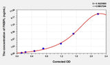 Rat FKBPL(FK506 Binding Protein Like Protein) ELISA Kit 96T*5