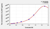 Mouse Phospho AKT S473 (p-AKT) ELISA Kit 96T*5