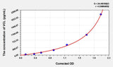 Human VCL(Vinculin) ELISA Kit 96T*5