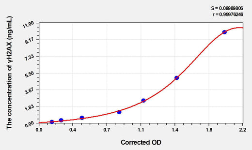 Human γH2AX(gamma H2A.X) ELISA Kit