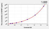 EasyStep Human IGFBP1(Insulin Like Growth Factor Binding Protein 1) ELISA Kit 96T*5