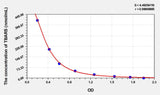 Pig TBARS(Thiobarbituric Acid Reactive Substance) ELISA Kit 96T*5