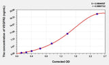 EasyStep Human VEGFR2(Vascular Endothelial Growth Factor Receptor 2) ELISA Kit 96T*5