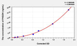 Human PHGDH(Phosphoglycerate Dehydrogenase) ELISA Kit 96T*5