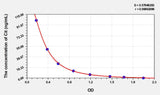 Human Cit(Citrulline) ELISA Kit 96T*5