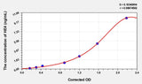 Mouse HE4(Epididymal protein 4) ELISA Kit 96T*5