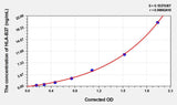 Human HLA-B27(Leukocyte Antigen B27) ELISA Kit 96T*5