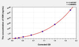 Chicken VDR(Vitamin D Receptor) ELISA Kit 96T*5