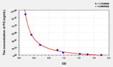 Cattle PG(Progesterone) ELISA Kit 96T*5