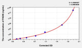 Mouse PADI6(Peptidyl Arginine Deiminase Type VI) ELISA Kit 96T*5
