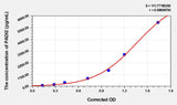Mouse PADI2(Peptidyl Arginine Deiminase Type II) ELISA Kit 96T*5