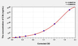 Human C3b(Complement Fragment 3b) ELISA Kit 96T*5