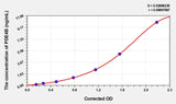 Human PDE4B(Phosphodiesterase 4B, cAMP Specific) ELISA Kit 96T*5