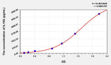 EasyStep Human IL1R2(Interleukin 1 Receptor Type II) ELISA Kit 96T*5