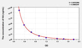 Human HA(Histamine) ELISA Kit 96T*5