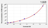 Human OS9(endoplasmic reticulum lectin) ELISA Kit 96T*5