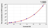 Mouse GPC3(Glypican 3) ELISA Kit 96T*5
