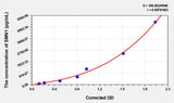 Human SMN1(Survival Of Motor Neuron 1, Centromeric) Microsample ELISA Kit 96T*5