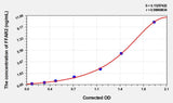 Rat FFAR2(Free Fatty Acid Receptor 2) ELISA Kit 96T*5