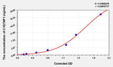 Rat C1QTNF1(C1q Tumor Necrosis Factor Related Protein 1) ELISA Kit 96T*5