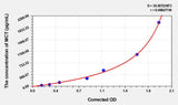 Mouse MCT(Mast Cell Tryptase) ELISA Kit 96T*5