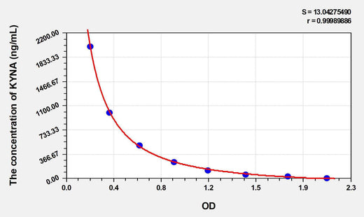 Human KYNA(Kynurenic Acid) ELISA Kit