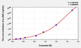 Rat p-JNK(Phosphorylated c-Jun N-terminal kinases) ELISA Kit 96T*5