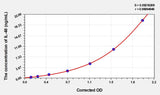 Human IL-40(Interleukin 40) ELISA Kit 96T*5