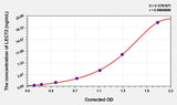 Rat LECT2(Leukocyte Cell Derived Chemotaxin 2 ) ELISA Kit 96T*5