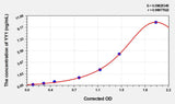 Mouse YY1(YY1 Transcription Factor) ELISA Kit 96T*5