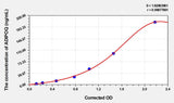 Sheep ADIPOQ(Adiponectin) ELISA Kit 96T*5