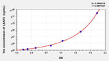 Human LEAP2(Liver Expressed Antimicrobial Peptide 2) ELISA Kit 96T*5