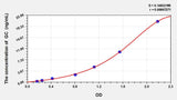 Human GC(Glucocorticoid) ELISA Kit 96T*5