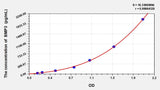 Mouse BMP3(Bone Morphogenetic Protein 3) ELISA Kit 96T*5