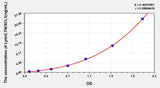 Human Lptn/LTN/XCL1 (Lymphotactin) ELISA Kit 96T*5