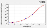 Human Hepc 25(Hepcidin 25) Microsample ELISA Kit 96T*5