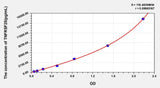 Human TNFRSF25(Tumor necrosis factor receptor superfamily member 25) ELISA Kit 96T*5