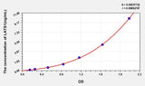 Human LATS1(Serine/threonine-protein kinase LATS1) ELISA Kit 96T*5