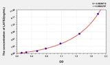 Human LATS2(Serine/threonine-protein kinase LATS2) ELISA Kit 96T*5