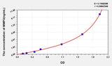 Guinea pig MMP3(Matrix Metalloproteinase 3) ELISA Kit 96T*5