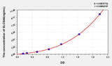 Human SLC5A8(Solute Carrier Family 5, Member 8) ELISA Kit 96T*5