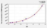 Mouse BMP4(Bone Morphogenetic Protein 4) ELISA Kit 96T*5