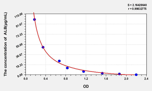 Horse ALB(Albumin) ELISA Kit