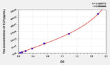 Mouse ECF(Eosinophil Chemotactic Factor) ELISA Kit 96T*5