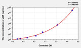 Sheep vWF(Von Willebrand Factor) ELISA Kit 96T*5