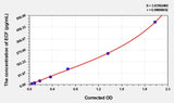 Mouse ECF(Eosinophil Chemotactic Factor) Microsample ELISA Kit 96T*5