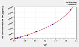 Human EPO(Erythropoietin) ELISA Kit 96T*5