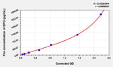 Human EPO(Erythropoietin) Microsample ELISA Kit 96T*5