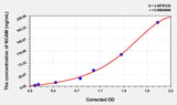Mouse NCAM(Neural Cell Adhesion Molecule) ELISA Kit 96T*5